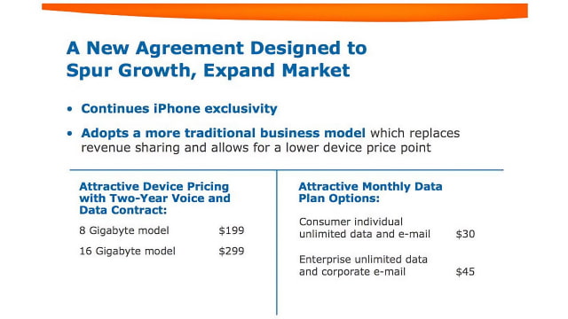 AT&amp;T Signs New Apple Deal: No Revenue Share