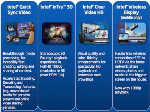 Intel Debuts Second Generation &#039;Sandy Bridge&#039; CPUs