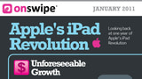Apple's iPad Revolution [InfoGraphic]