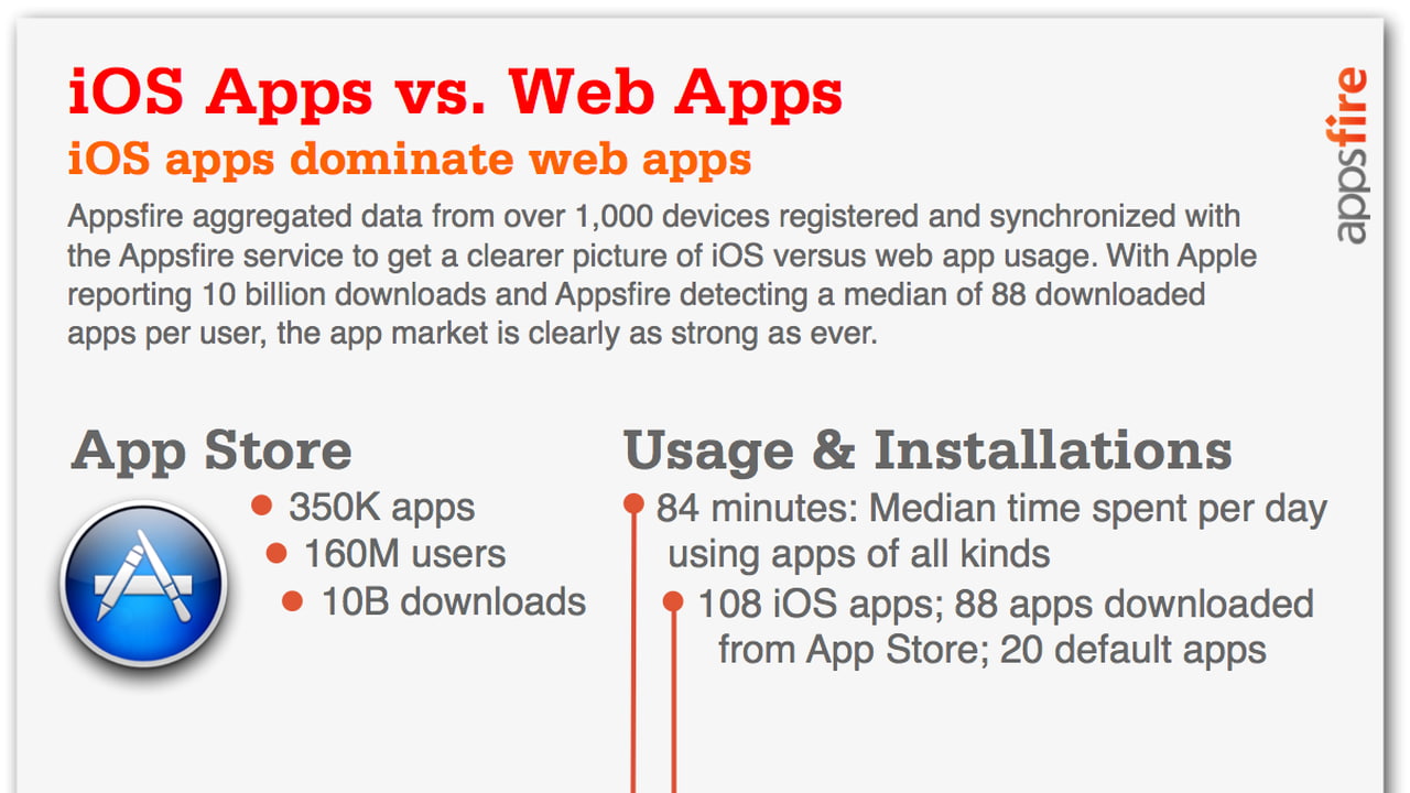 iOS Apps vs. Web Apps [InfoGraphic] - iClarified