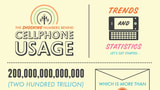 The Shocking Numbers Behind Cellphone Usage [Infographic]