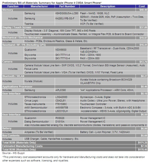 Design Changes Lower BOM for Verizon iPhone 4