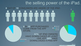 The Selling Power of the iPad [Infographic]