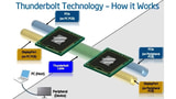 Hands on Demonstration of Thunderbolt in Action [Video]