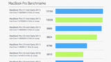 New MacBook Pro Benchmarks Show Amazing Performance Improvement