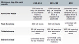 O2 Announces 3G iPhone Pay & Go Tariffs
