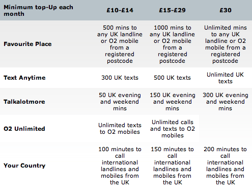 O2 Announces 3G iPhone Pay &amp; Go Tariffs