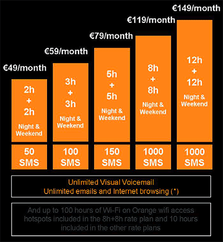 Orange to Sell 3G iPhone for €149 on July 17th