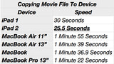 iPad 2 Beats MacBook Pro in iMovie Speed Tests