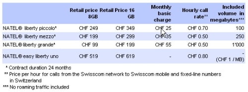 Swisscom Announces iPhone Pricing and Plans