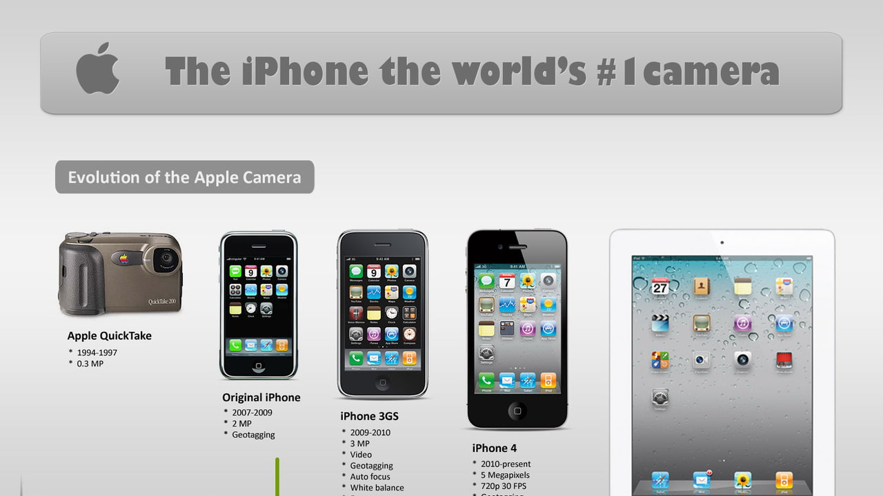 The iPhone: The World's #1 Camera [InfoGraphic] - iClarified