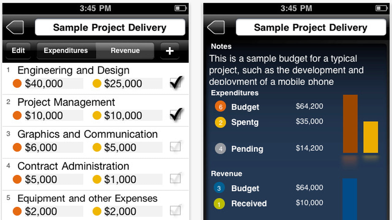 Simple Budgeting, Dashboard Monitoring - iClarified
