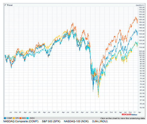 Apple&#039;s Weighting in Nasdaq-100 Index Gets Cut