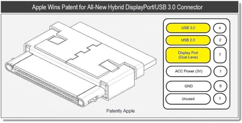 Apple Wins Patent for Hybrid DisplayPort/USB 3.0 Dock Connector