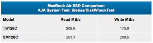 Apple Now Using Samsung SSDs in the MacBook Air?