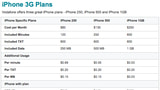 Vodafone New Zealand to Get 3G iPhone First