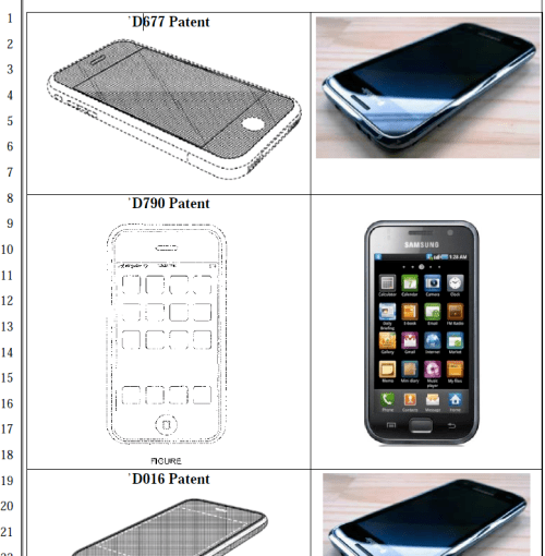 Analysis Of Apple Lawsuit Against Samsung Reveals Sales Figures