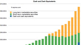 Putting the Enormity of Apple's Cash Into Perspective