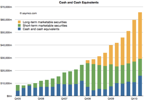 Putting the Enormity of Apple&#039;s Cash Into Perspective