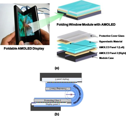 Foldable Samsung Display Could Put Tablets In Your Pocket