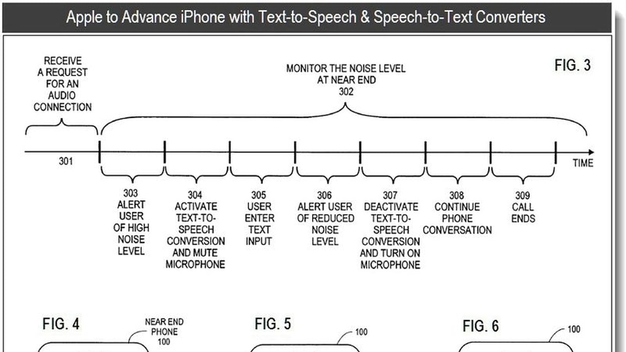 Apple Patent Details Text To Speech And Speech To Text For Iphone Calls Iclarified