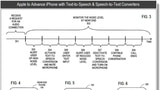 Apple Patent Details Text-to-Speech and Speech-to-Text for iPhone Calls