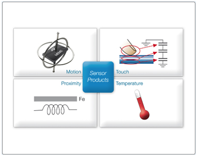 Your Next Phone Could Have Sensors for Elevation, Heart Rate, Mood