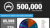 Apple Reaches 500,000 iOS Apps? [InfoGraphic]