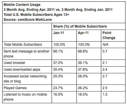 Apple Surpasses RIM in U.S. Mobile Market Share