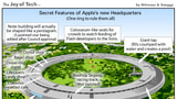 The Secret Features of Apple's New Headquarters [Comic]