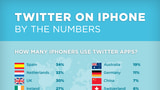 Twitter on iPhone: By the Numbers [Infographic]