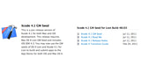 Apple Releases Xcode 4.1 GM Seed That Can Be Used for App Store Submissions