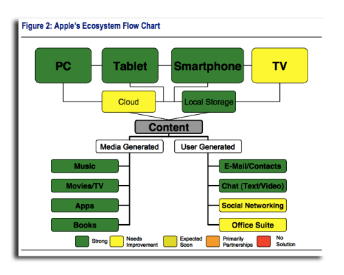 Introducing a HDTV Could Increase Apple&#039;s Market Cap by $100 Billion