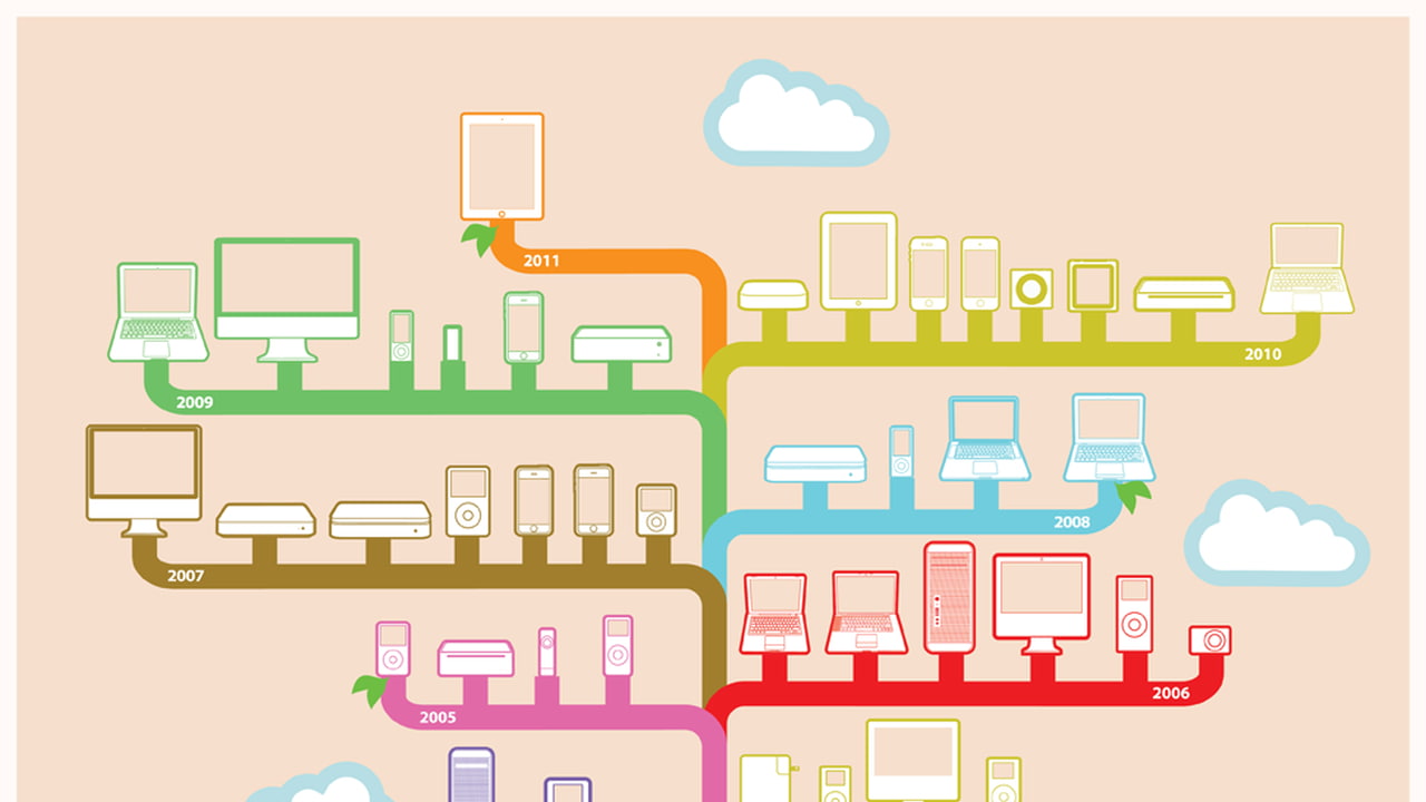 The Apple Product Design Tree [Infographic] - iClarified