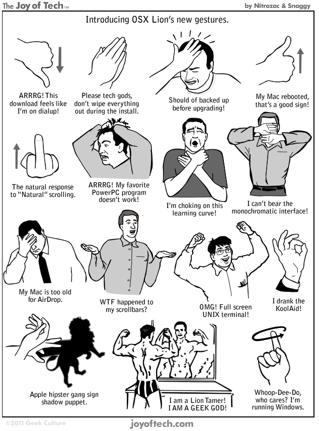 Как показать глухонемому. Знаки жестов. Язык жестов. Русские жесты. Обозначение жестов.