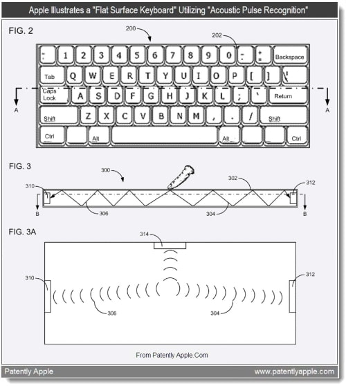 Apple Invents a Physical Keyboard Without Keys