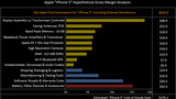 Bloomberg Posts Hypothetical Breakdown of iPhone 5 Components and Costs