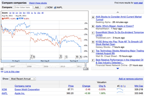 Could Apple Be Worth $1 Trillion?