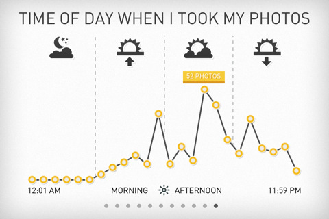 Photo Stats Creates Infographics Based on Your iPhone Camera Roll
