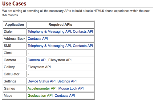 Mozilla Introduces WebAPI With Goal of Providing HTML5 Phone Experience