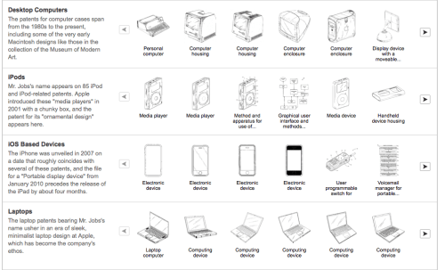 An Interactive Look at Steve Jobs&#039; 313 Apple Patents