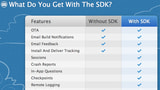 New TestFlight SDK Adds Useful Features for iOS Developers and Testers