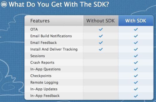 New TestFlight SDK Adds Useful Features for iOS Developers and Testers