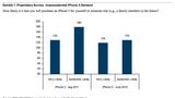 Survey Shows 'Unprecedented iPhone 5 Demand'