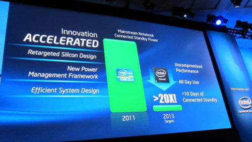 New Intel Chip Will Give Your MacBook 24 Hour Battery Life, 10 Days Standby