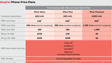 SingTel Announces iPhone 3G Pricing/Plans