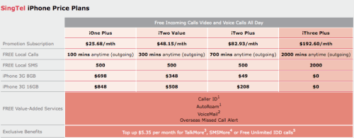 SingTel Announces iPhone 3G Pricing/Plans
