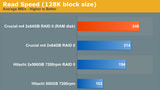 Early Benchmarks of the Thunderbolt LaCie Little Big Disk