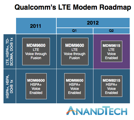 There Was No Way Apple Could Release the LTE iPhone 5