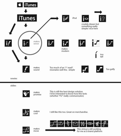 Early Concepts for the iTunes Logo
